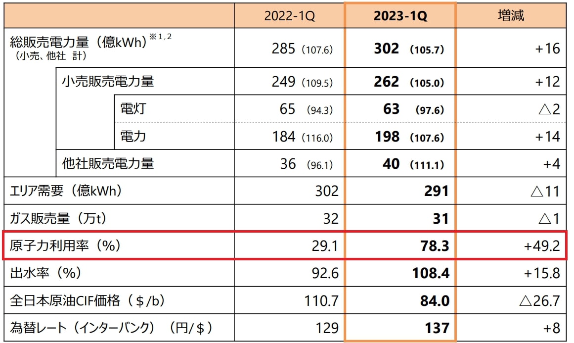 関西電力