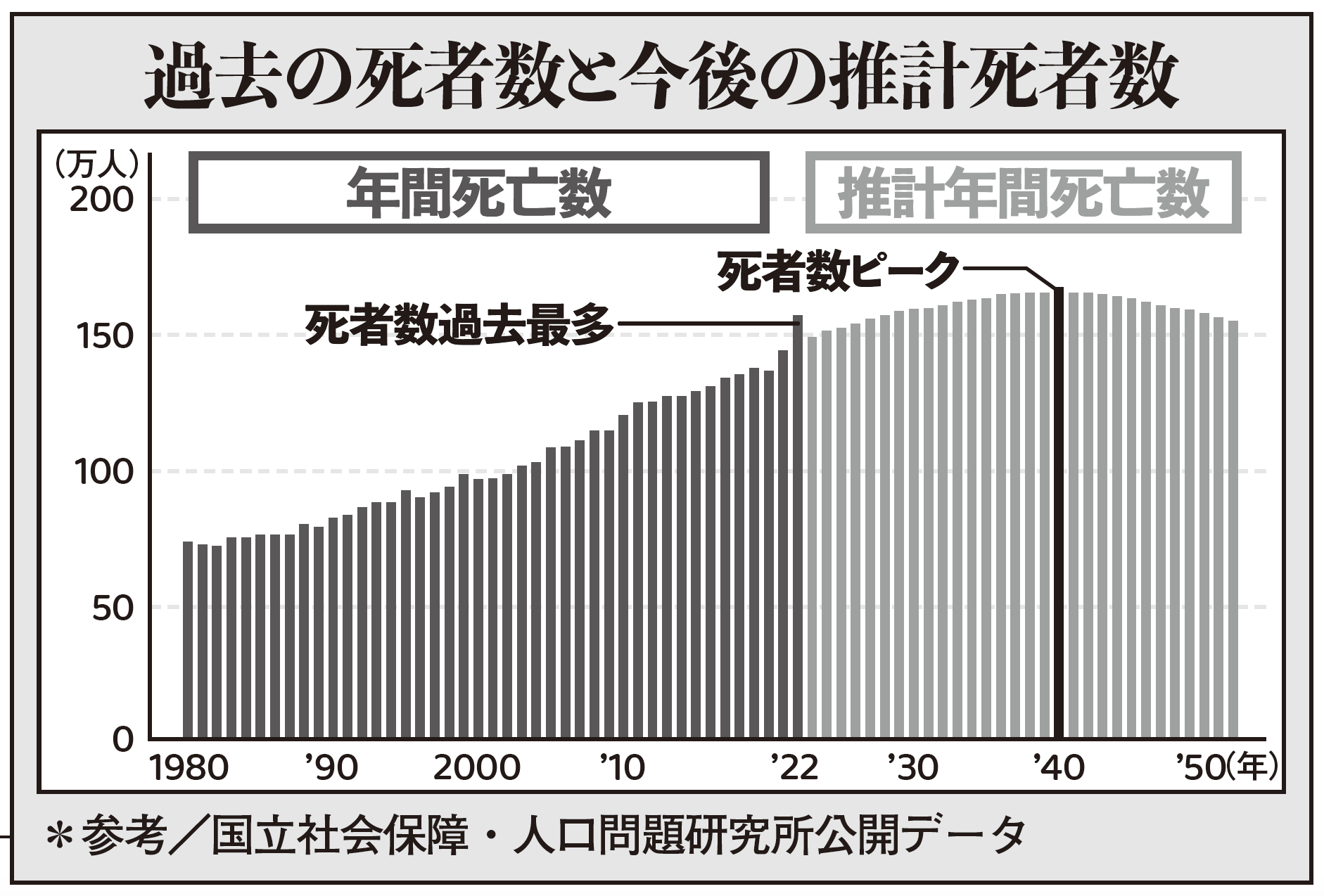 ご遺体ホテル