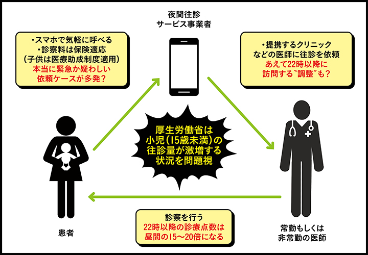 儲けのカラクリ