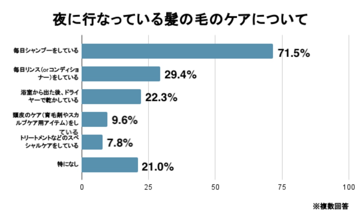 アンケート