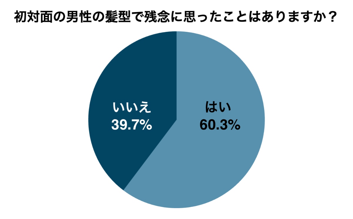 アンケート