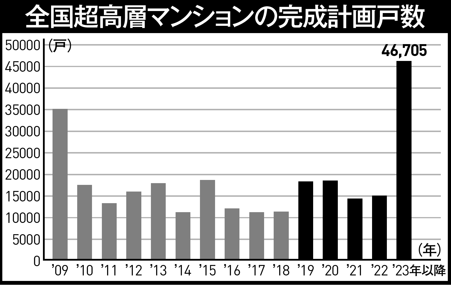 タワマン崩壊