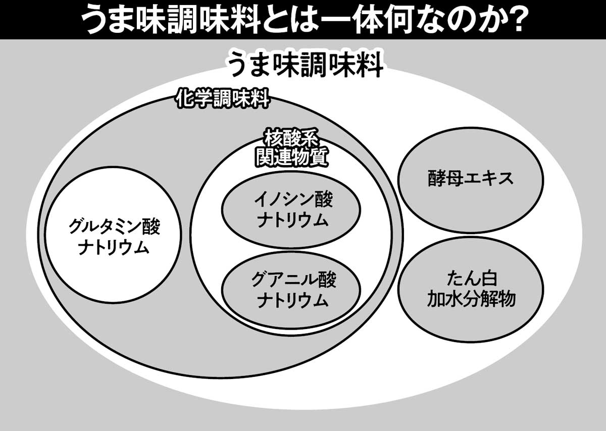 ［危ない食品］最新事情