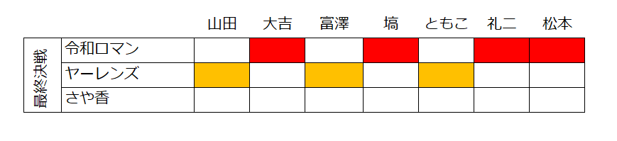 M-1グランプリ2023最終決戦