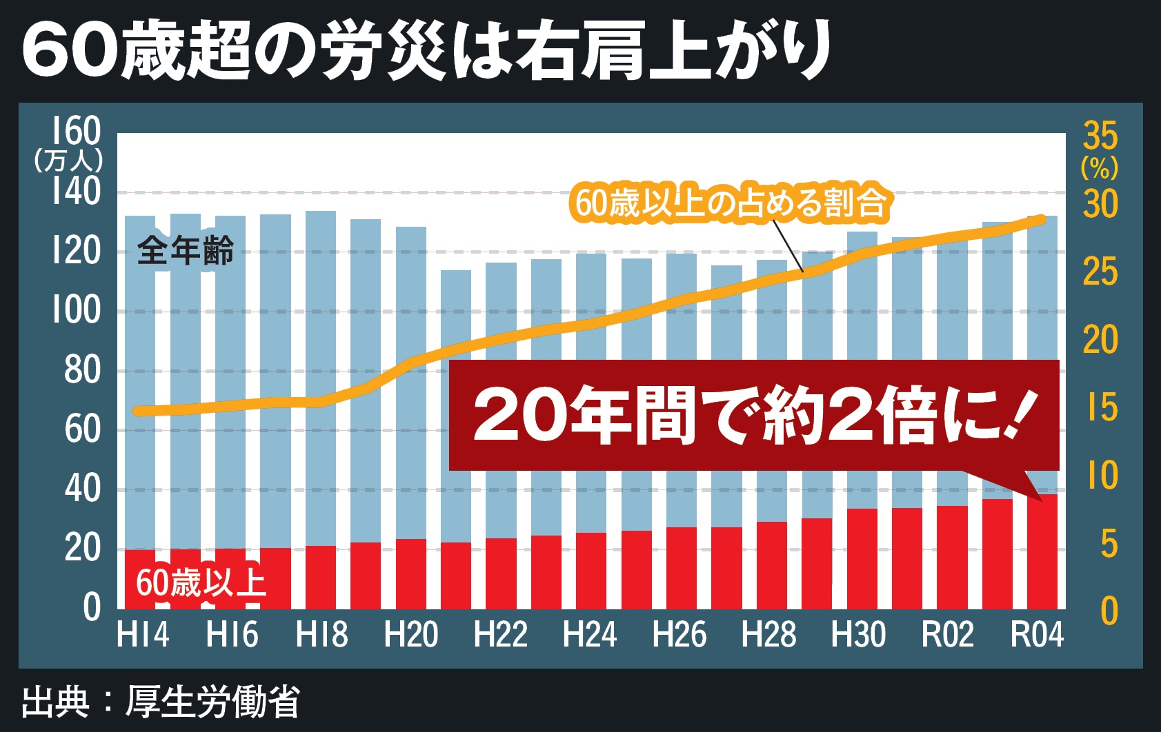 ［60歳から稼ぐ］最強の働き方