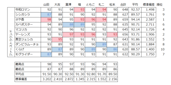 M-1グランプリ2023