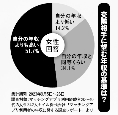 弱者男性パンデミック