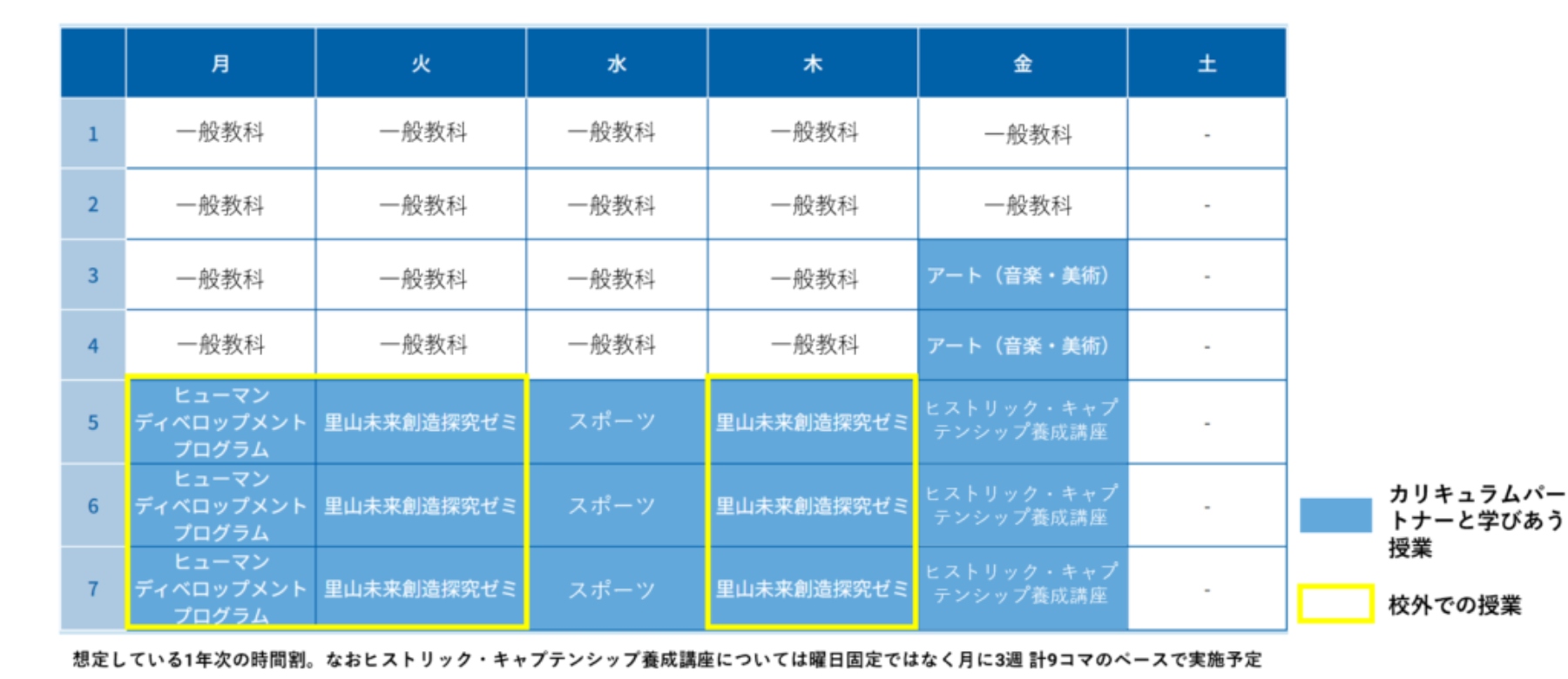 授業構成