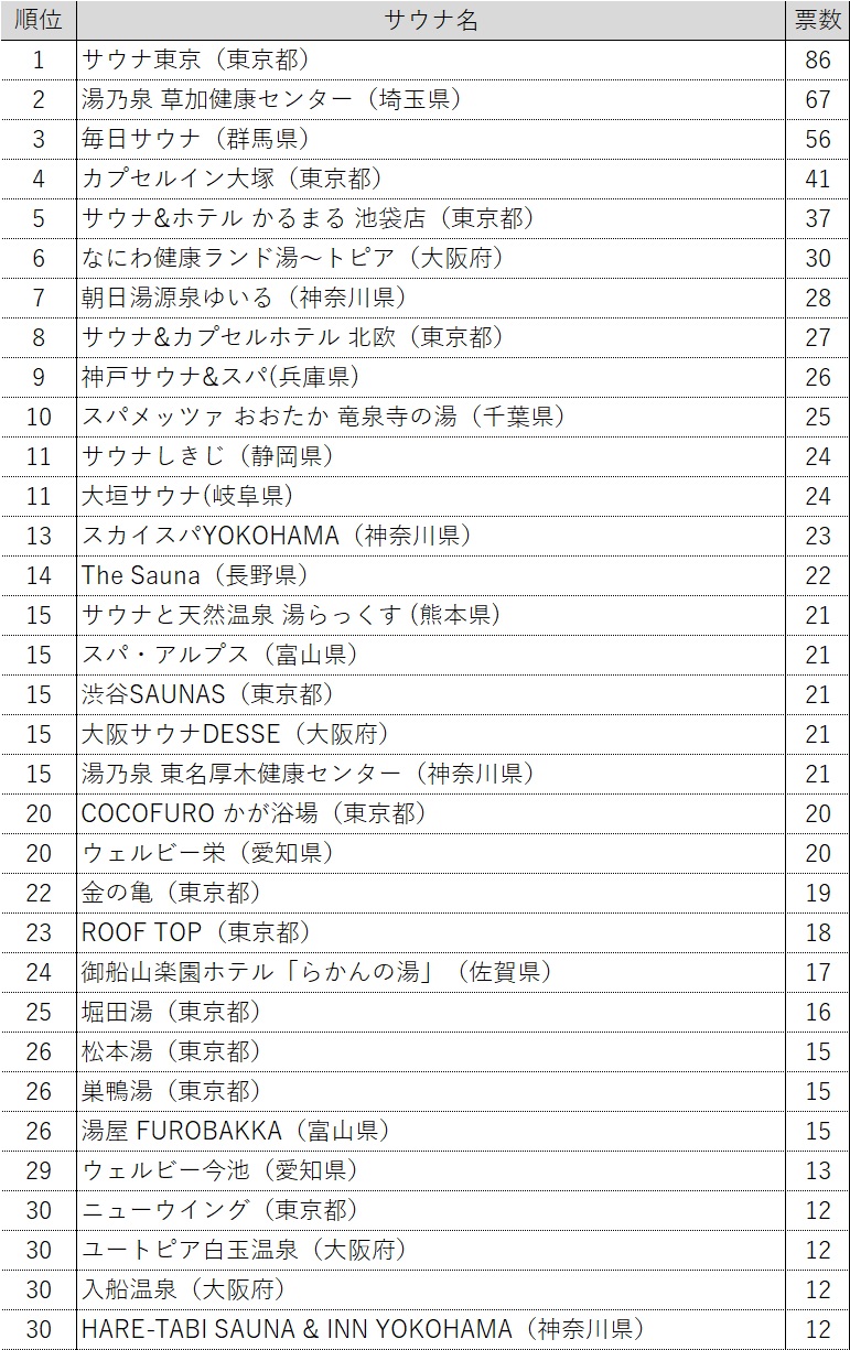 サウナ大賞2023