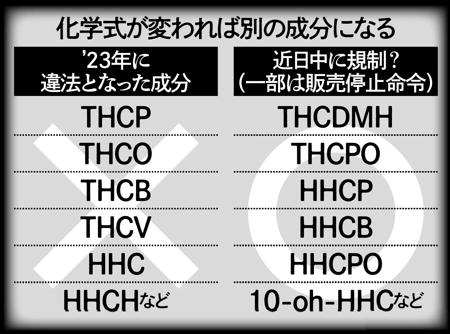 大麻バブル