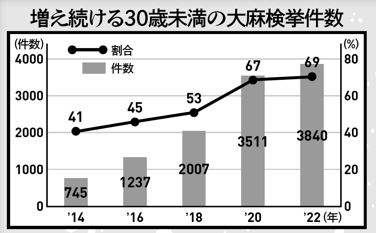 大麻バブル