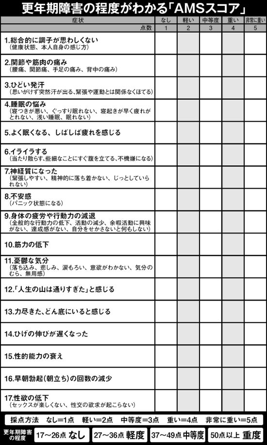 本当に怖い[男の更年期障害]