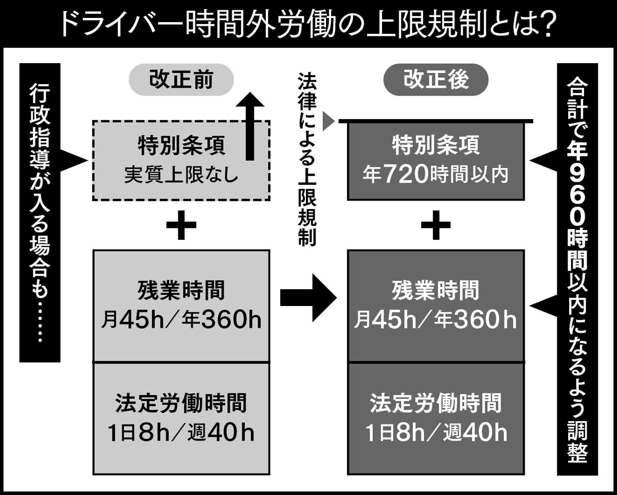 ［2024年問題］の闇