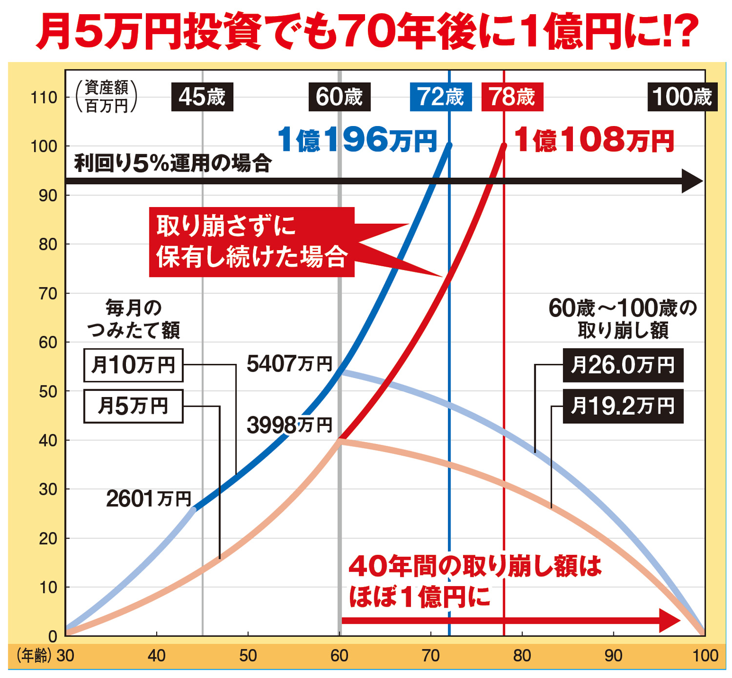 ［新NISAで1億円］最終案内