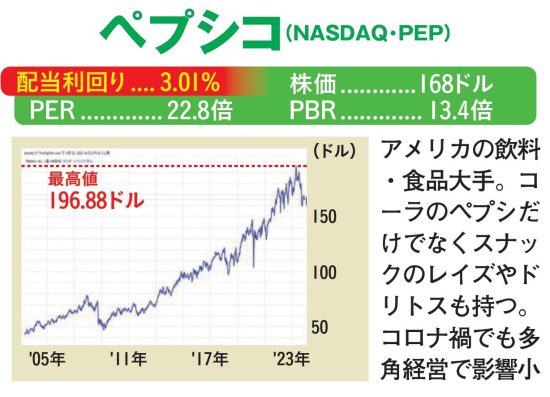 ［新NISAで1億円］最終案内