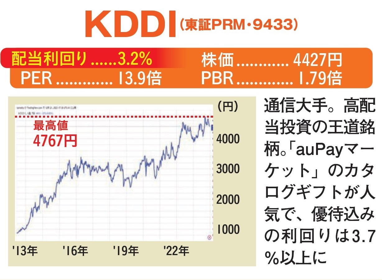 ［新NISAで1億円］最終案内