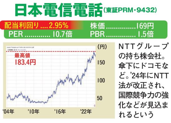 ［新NISAで1億円］最終案内