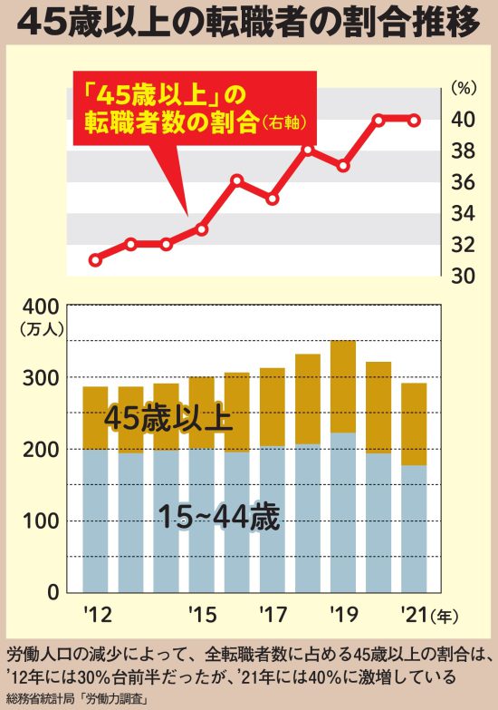 救われない中年社畜 地獄の実態