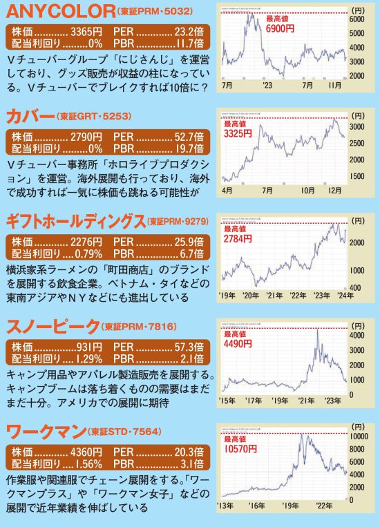 ［新NISAで1億円］最終案内