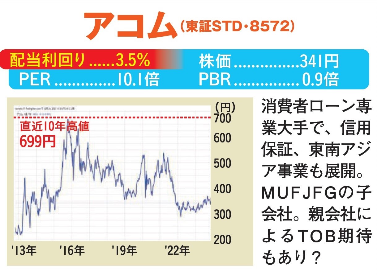 ［新NISAで1億円］最終案内