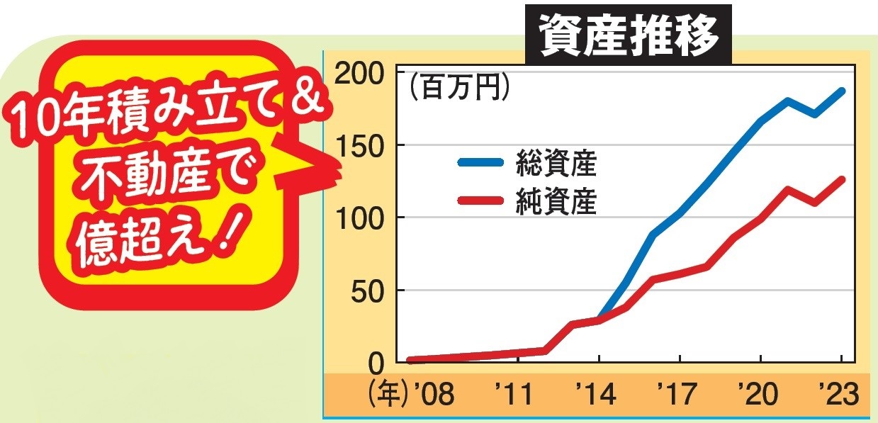 ［新NISAで1億円］最終案内