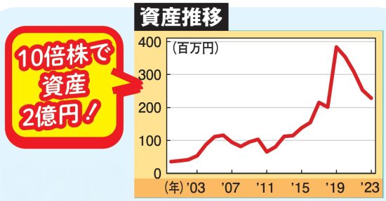 ［新NISAで1億円］最終案内