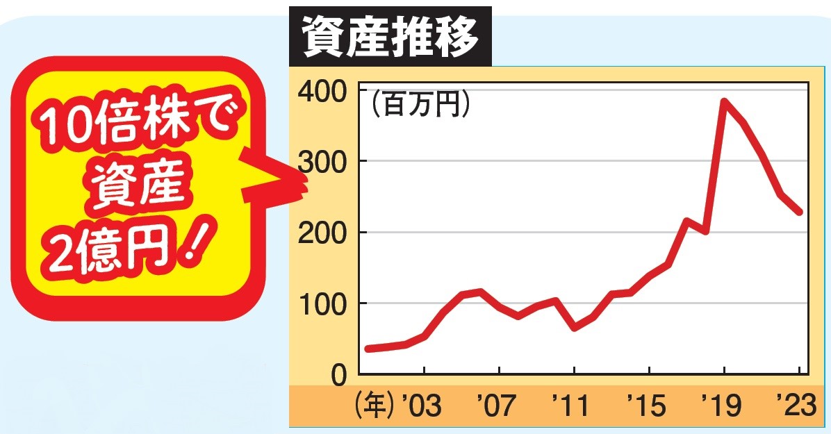 ［新NISAで1億円］最終案内