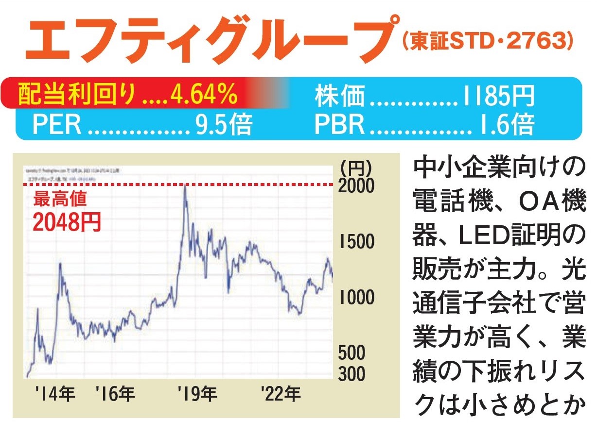 ［新NISAで1億円］最終案内