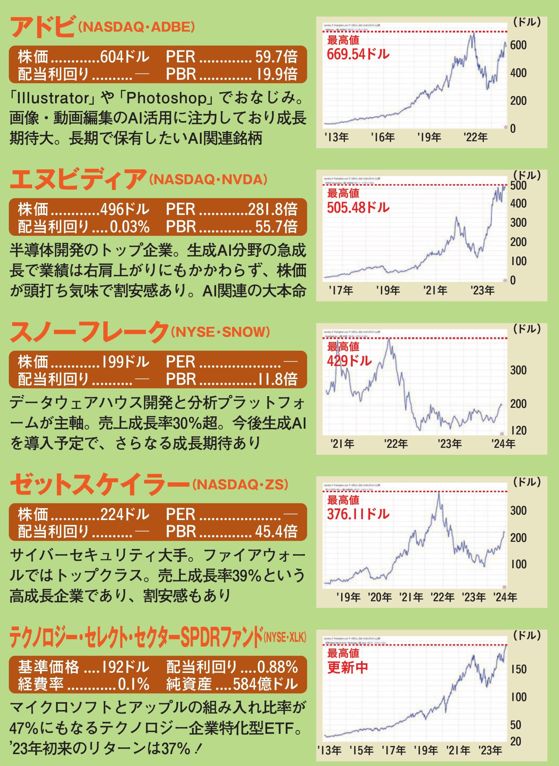 ［新NISAで1億円］最終案内