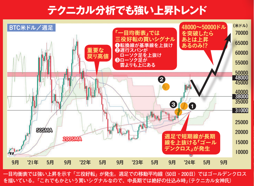 マネー(得)捜本部