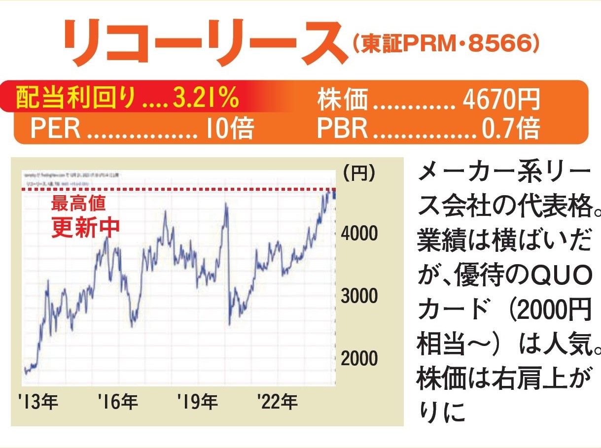 ［新NISAで1億円］最終案内