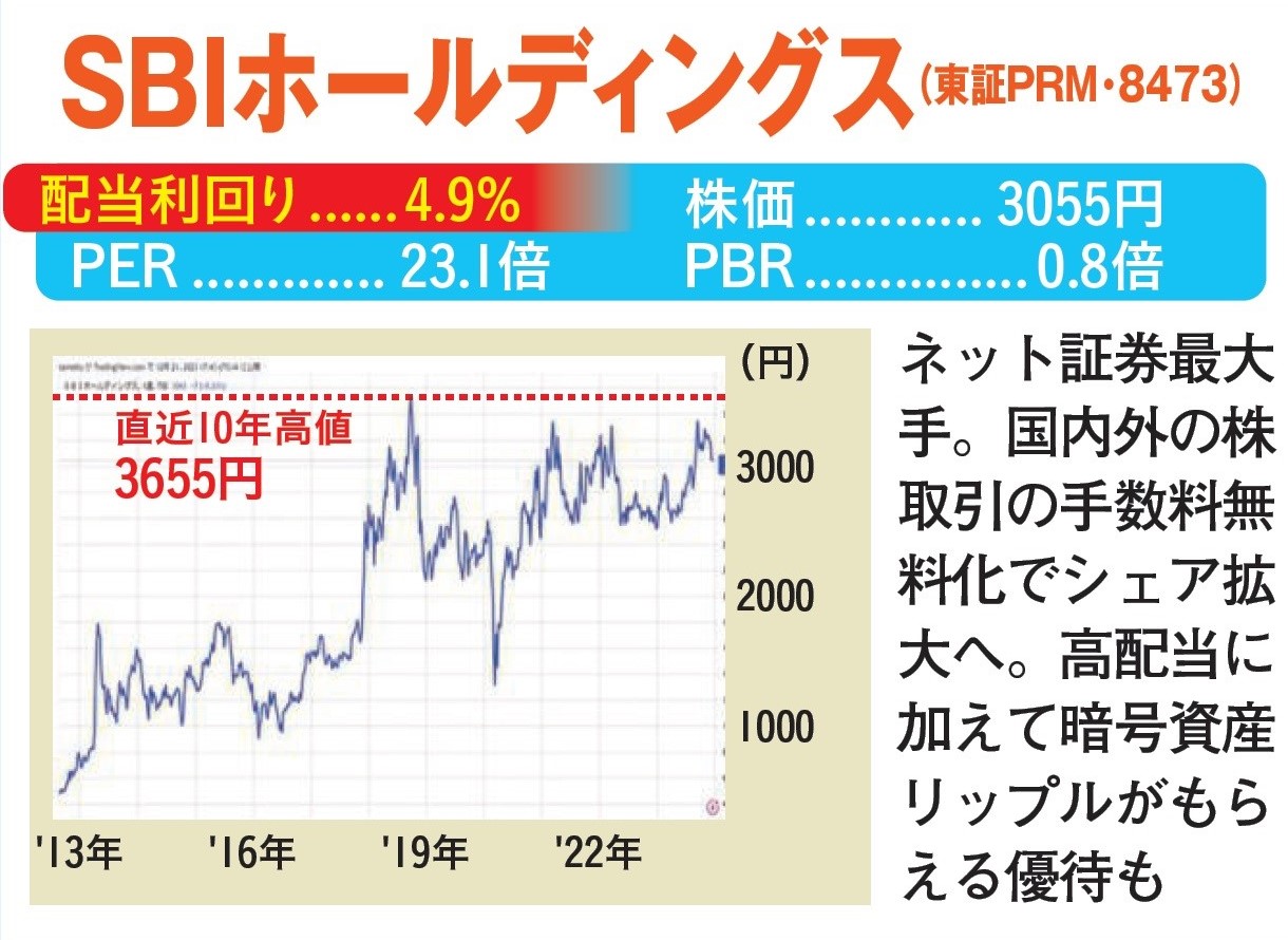 ［新NISAで1億円］最終案内