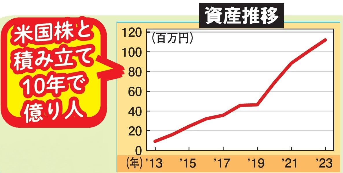 ［新NISAで1億円］最終案内