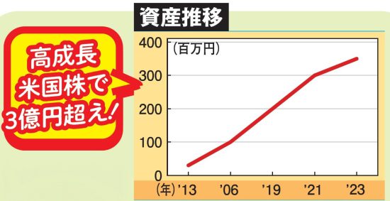 ［新NISAで1億円］最終案内