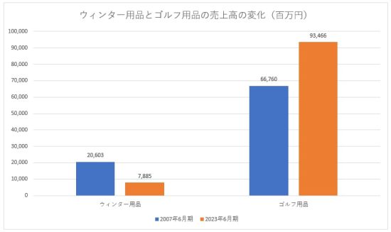 アルペン