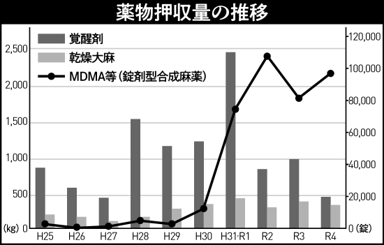 手押しドラッグ