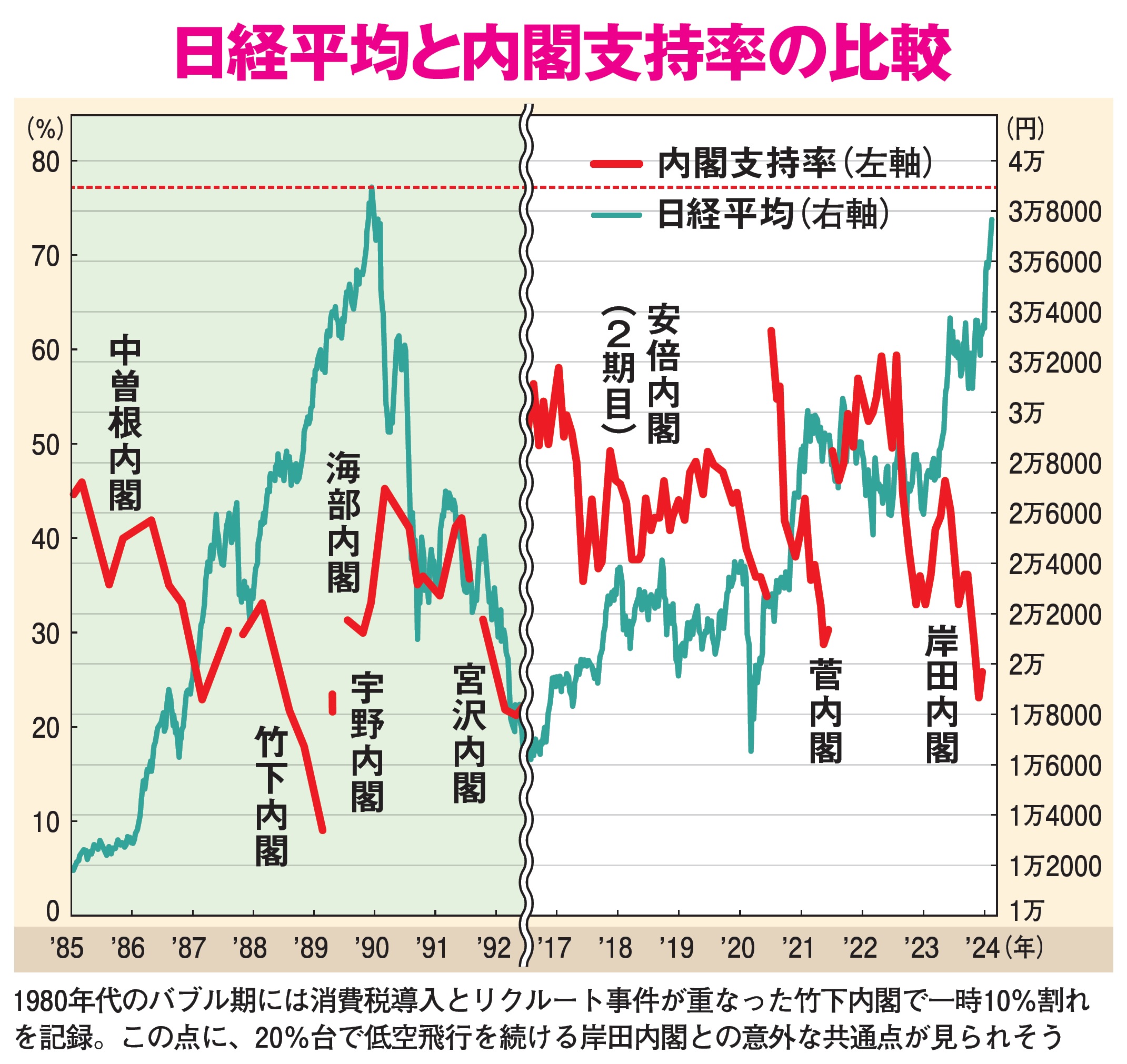 ［令和バブル］に乗れ！