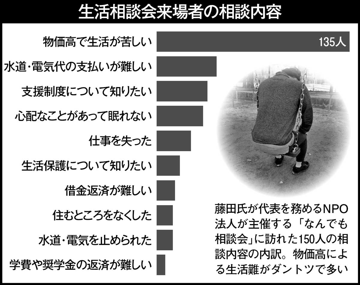 ［家なき中年］の肖像