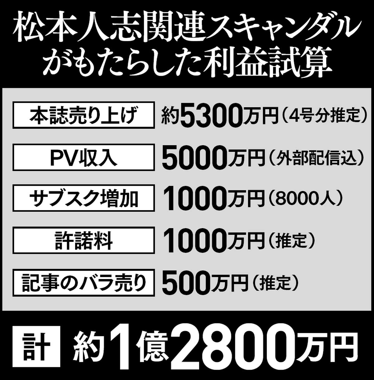 ［スキャンダル経済圏］研究