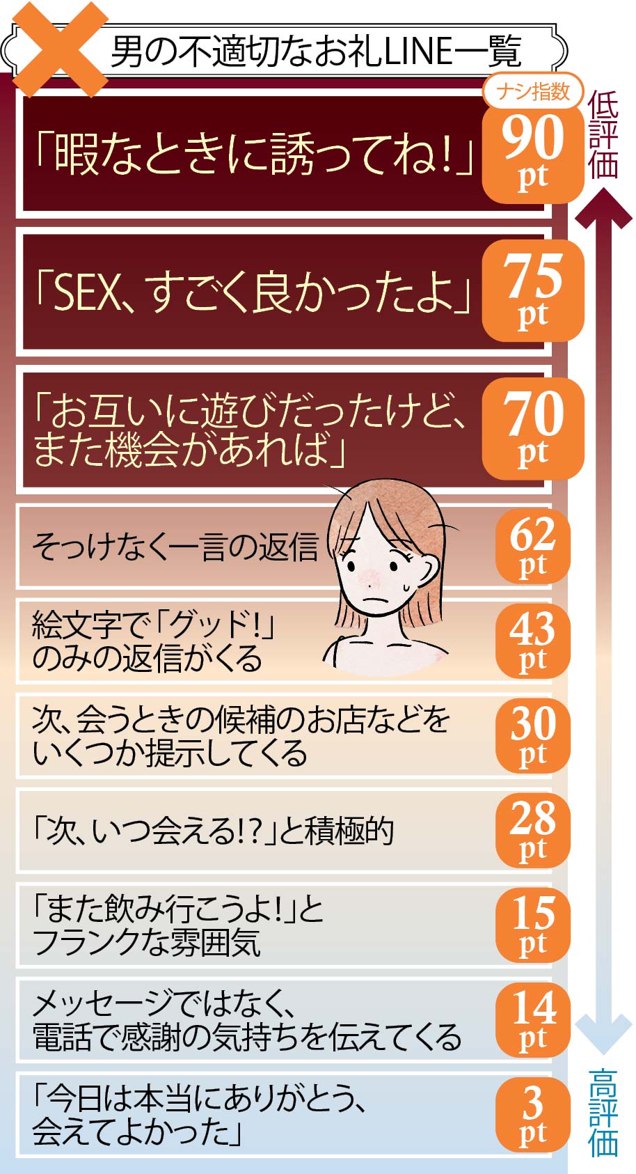 やってはいけない12のこと［SEX後ケア］の新常識