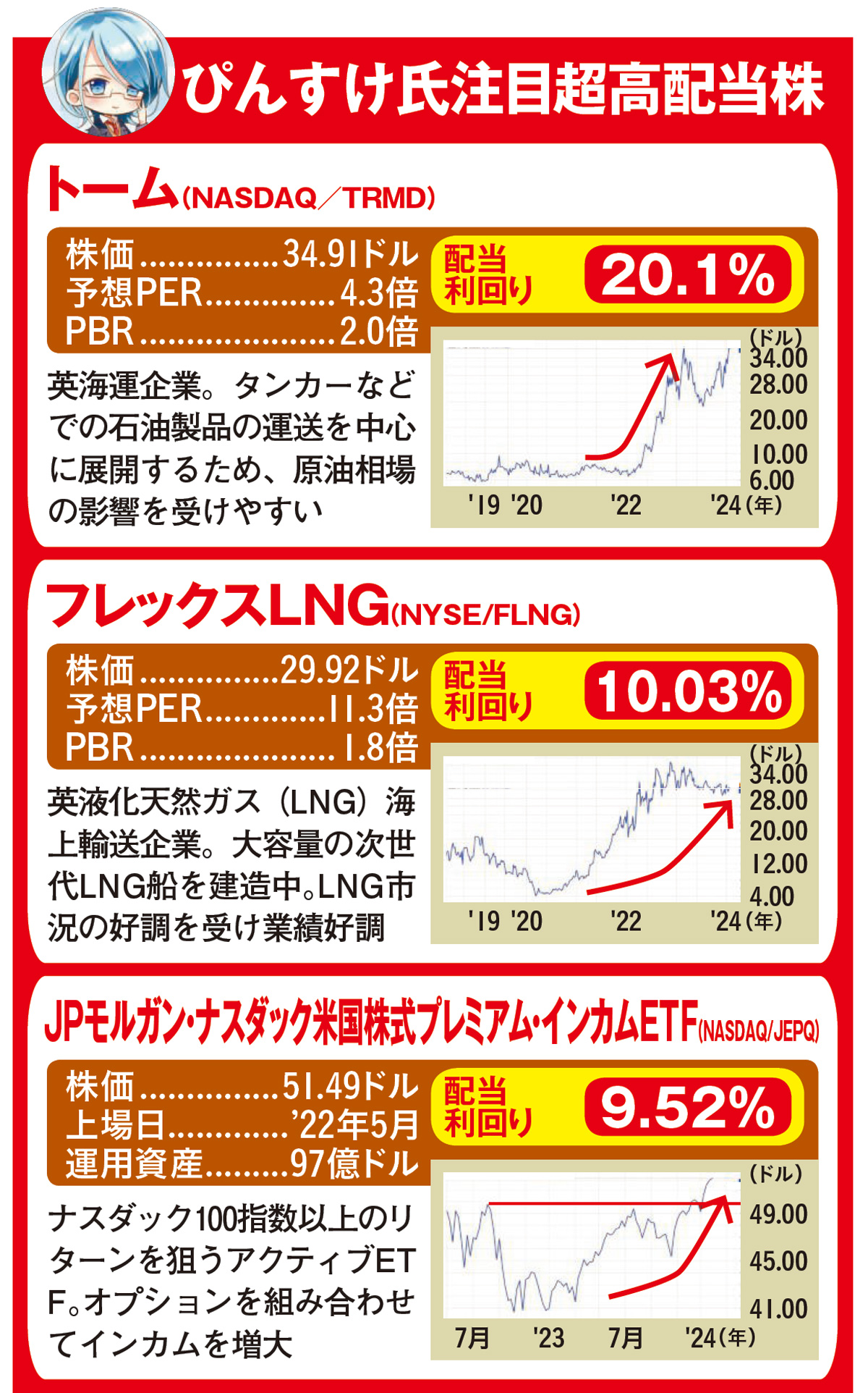 マネー(得)捜本部