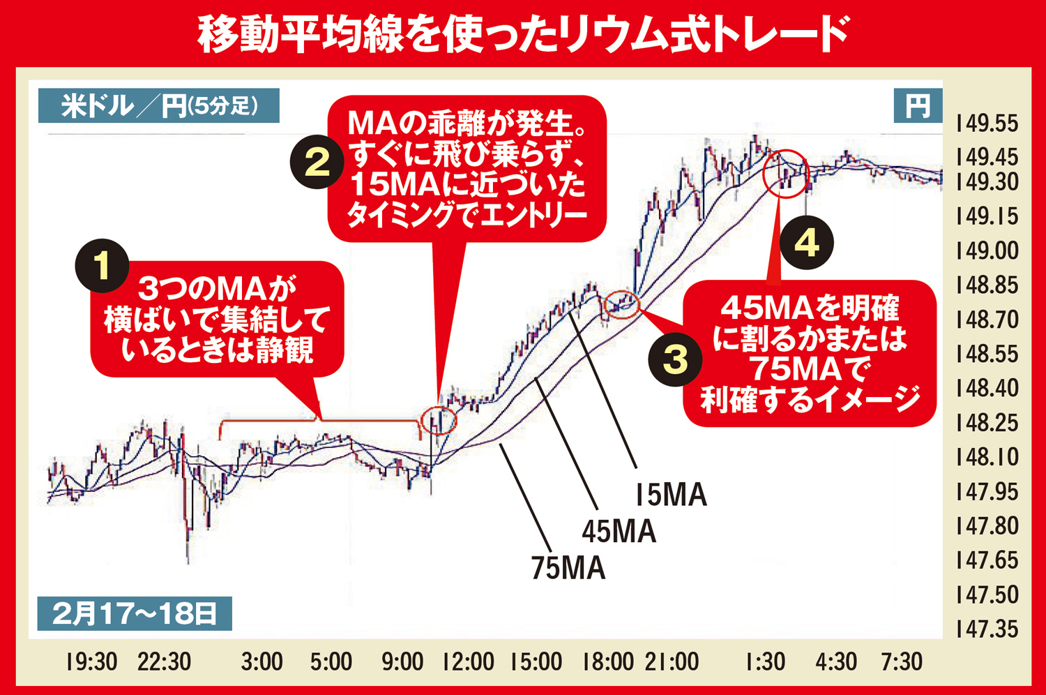 マネ得