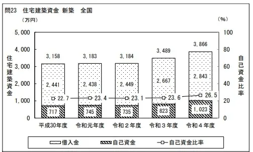 住宅市場動向調査