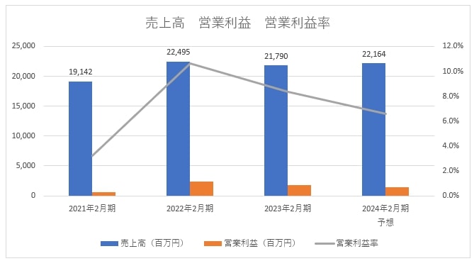 学習塾