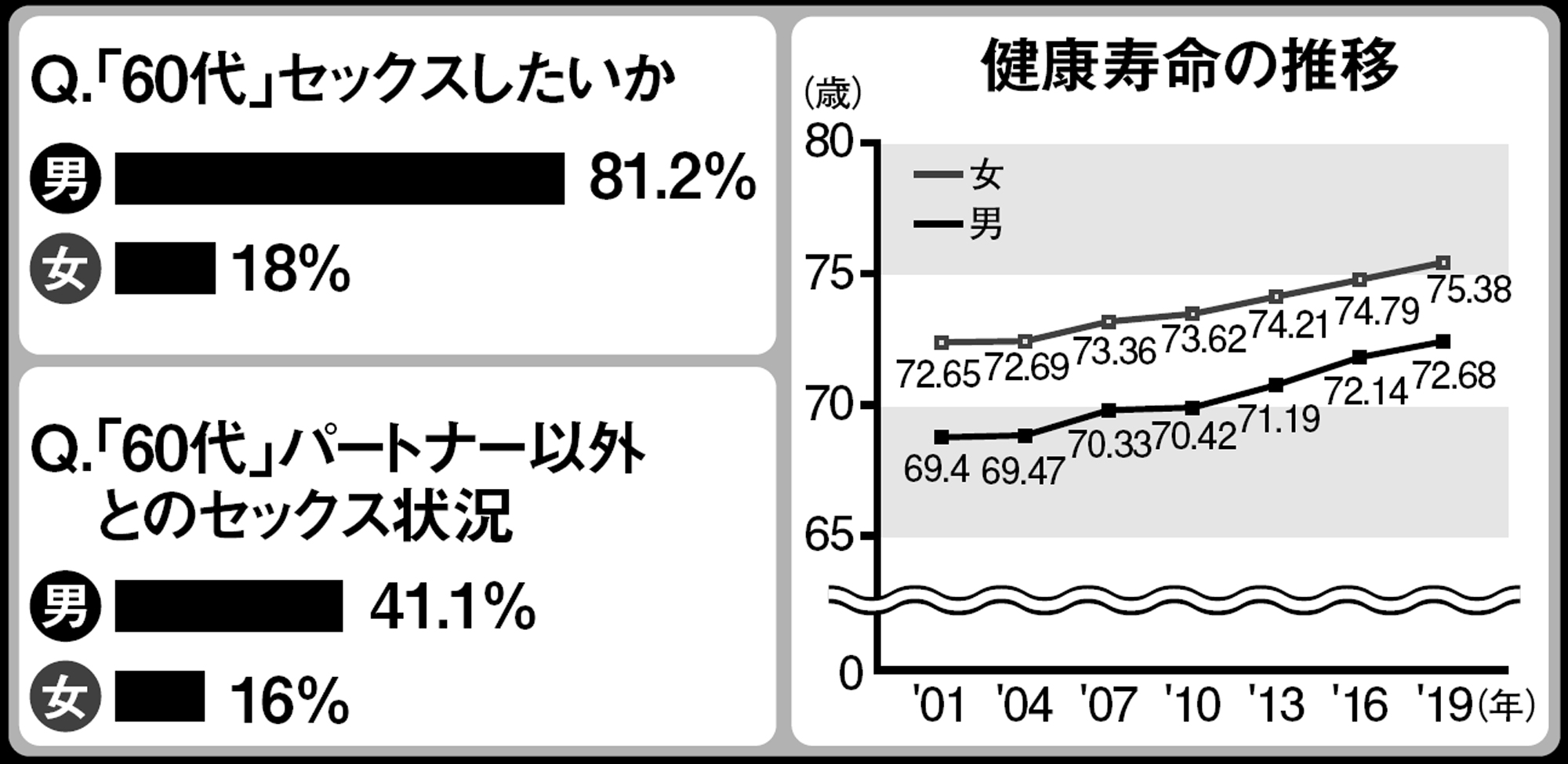 進化する［高齢者SEX］事情