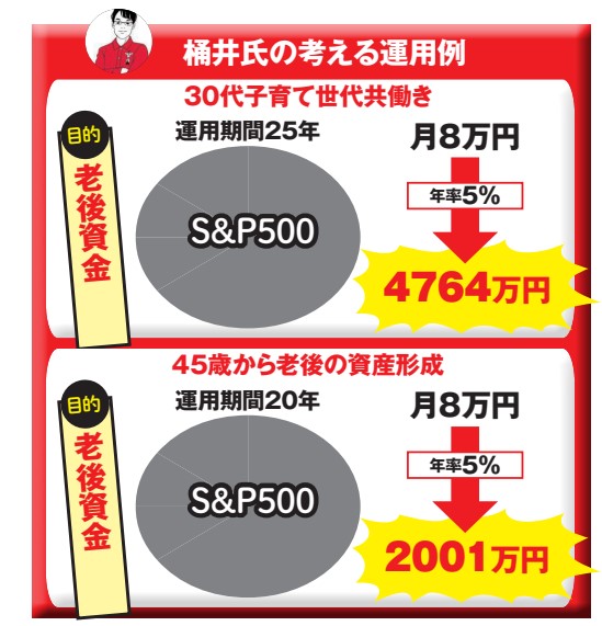 マネー(得)捜本部　桶井運用