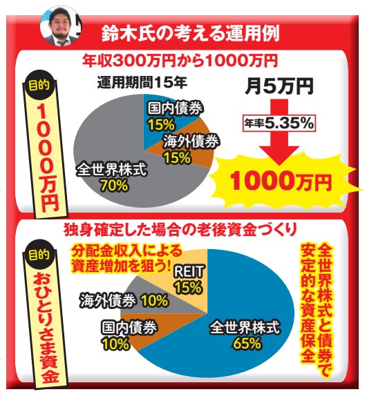 マネー(得)捜本部　鈴木運用