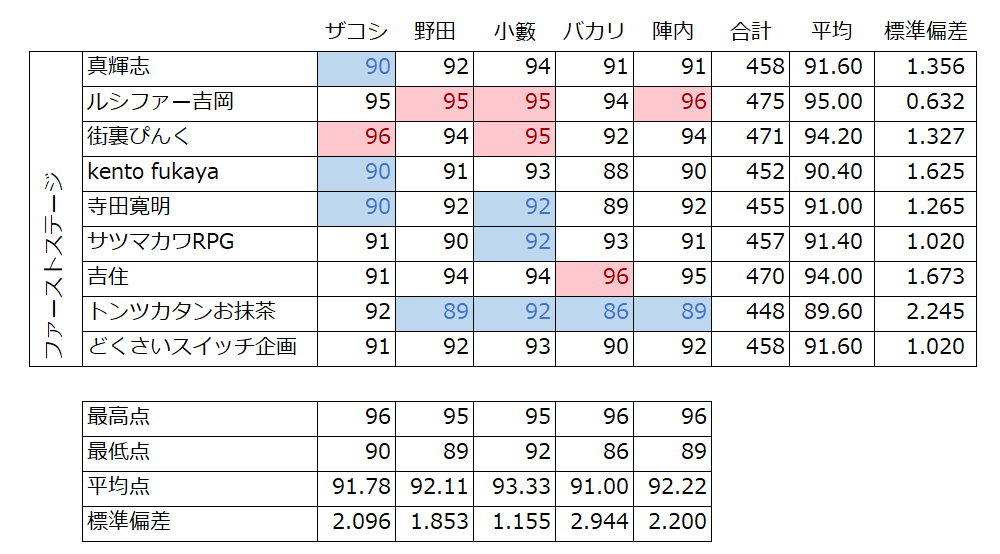 R-1グランプリ