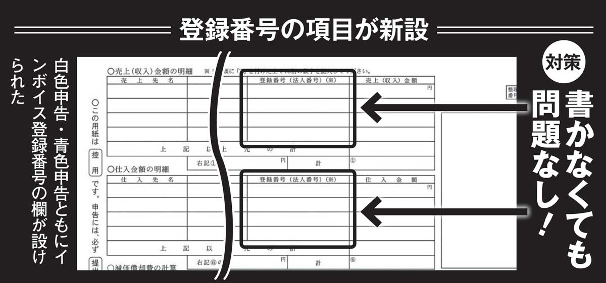 ［インボイス確定 申告］の新常識