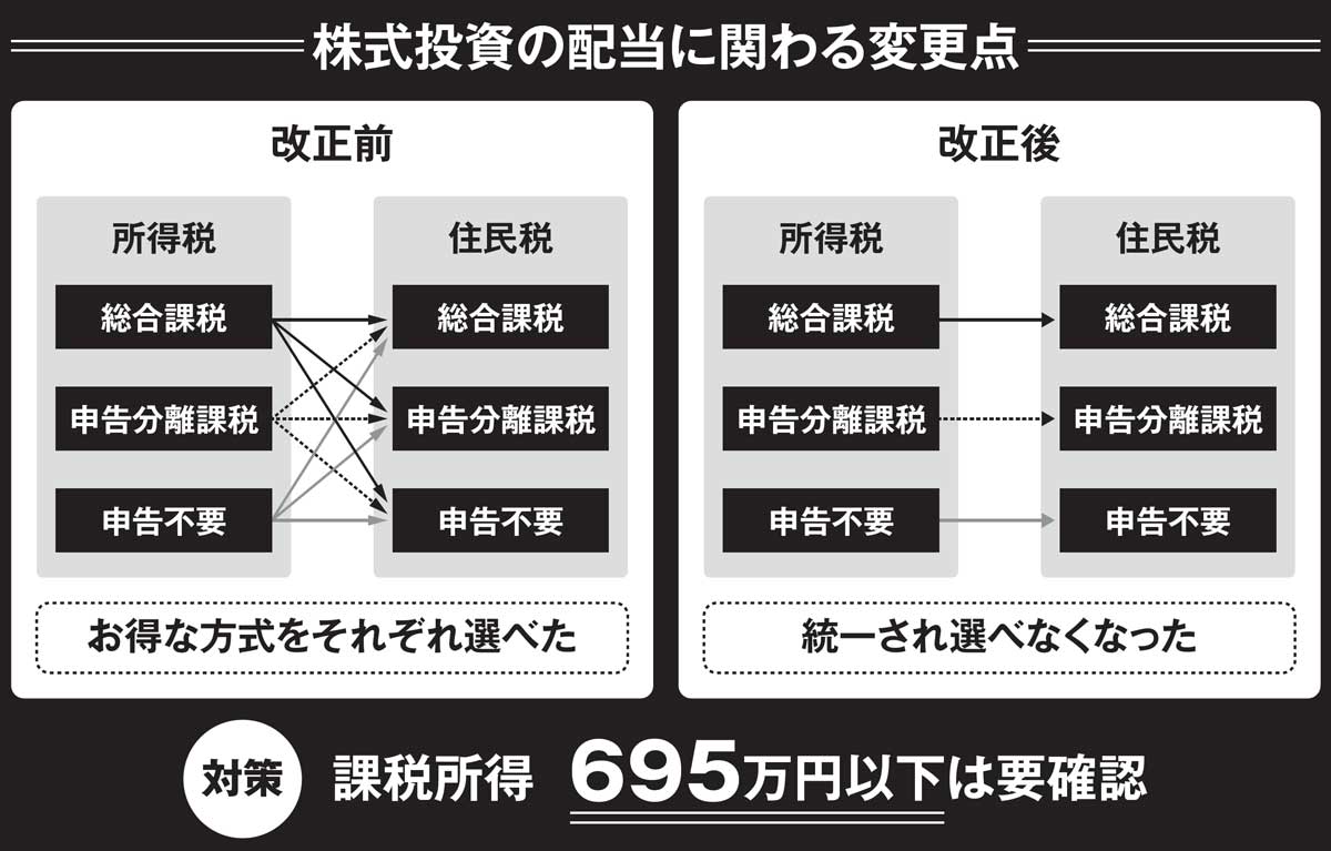 ［インボイス確定 申告］の新常識